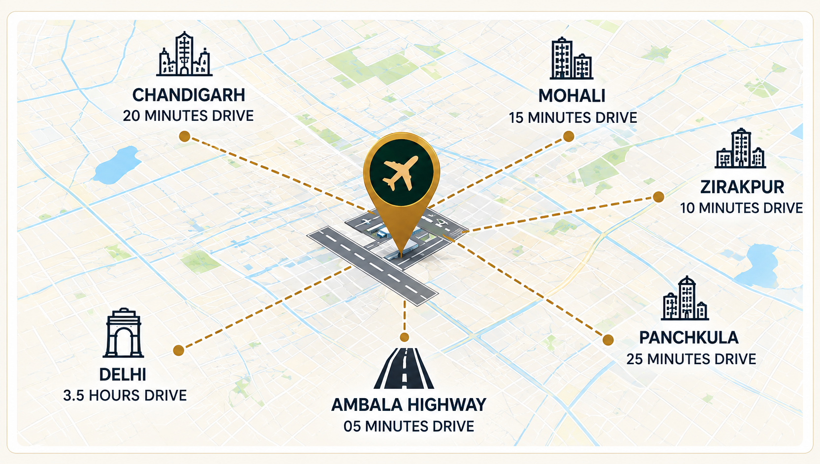 Strategic Location Connectivity Map - Chandigarh, Mohali, Zirakpur, Panchkula, Ambala Highway, Delhi